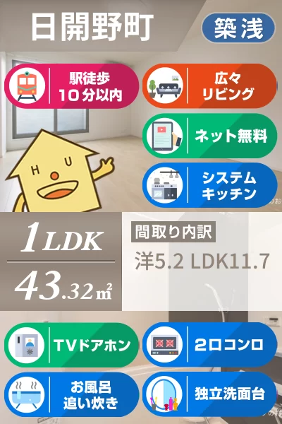 ルシェルブルー 201のお部屋の特徴