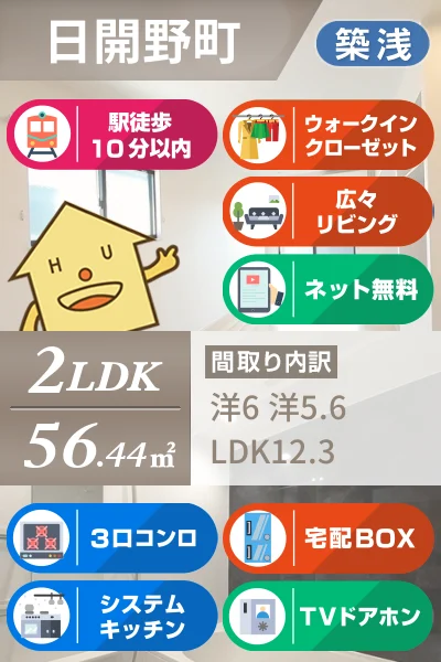 クララボージャ A 203のお部屋の特徴