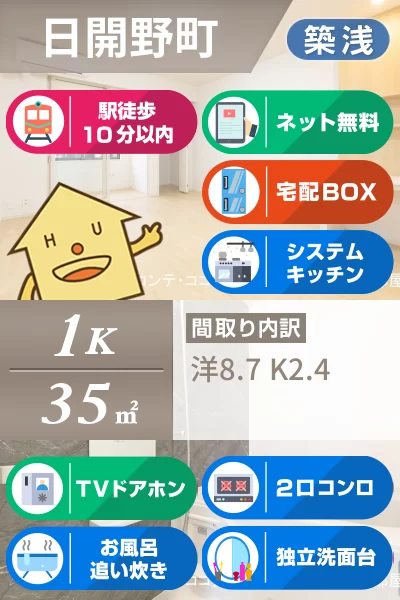 コンコード 101のお部屋の特徴
