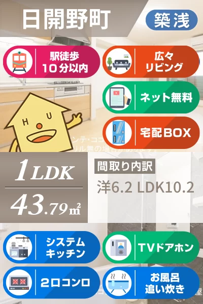 コンコード 203のお部屋の特徴