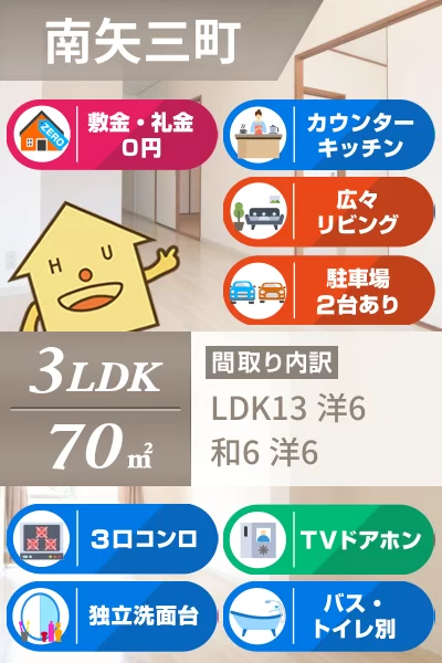 ハイツ高橋 201のお部屋の特徴