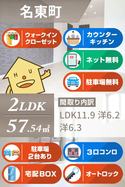 ベレオ名東 103のお部屋の特徴