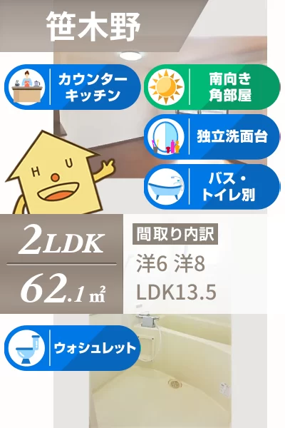 サンコート A棟 A101のお部屋の特徴