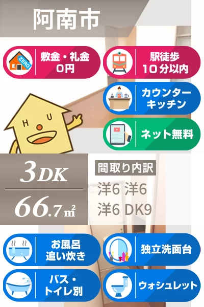 グラン・リーオ A棟 A202のお部屋の特徴