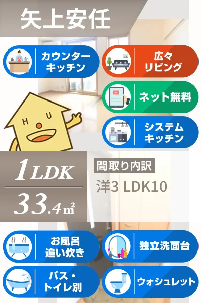 ヴィラセゾンIII 103のお部屋の特徴
