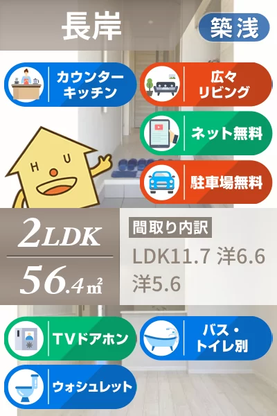 プロヌーブ松茂 101のお部屋の特徴