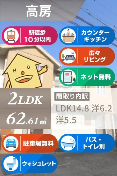 サニーコート A棟 202のお部屋の特徴