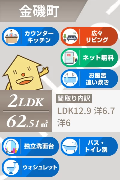 ラ・ソラーレ I棟 202のお部屋の特徴