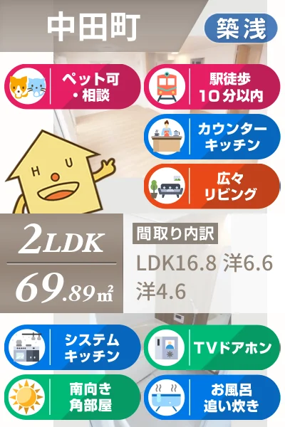 カサペルテ中田 201のお部屋の特徴