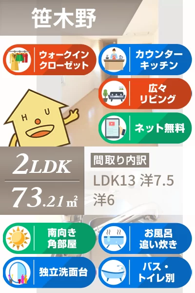 ショコラ サトウ A棟 A202のお部屋の特徴