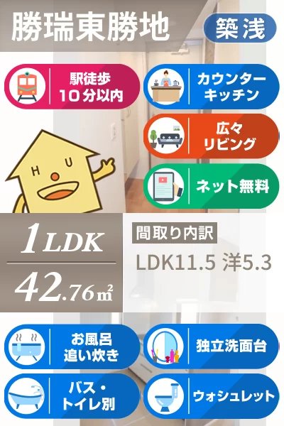 WIT CUBE A棟 105のお部屋の特徴