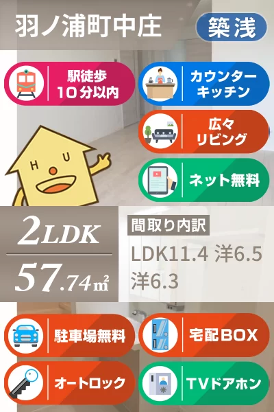 ベレオ羽ノ浦 201のお部屋の特徴